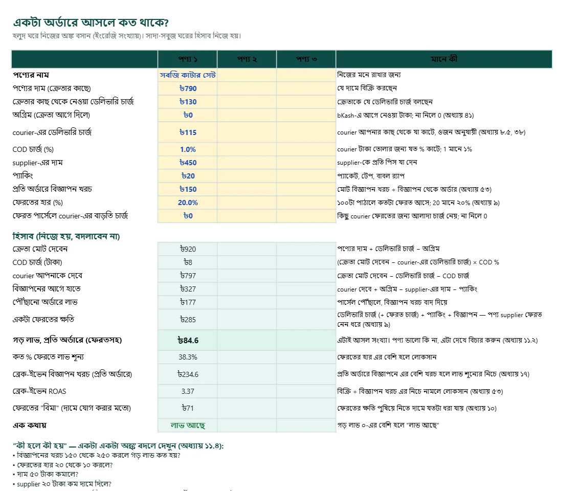 লাভের ক্যালকুলেটরের আসল পাতা: বইয়ের উদাহরণে গড় লাভ ৳৮৪.৬